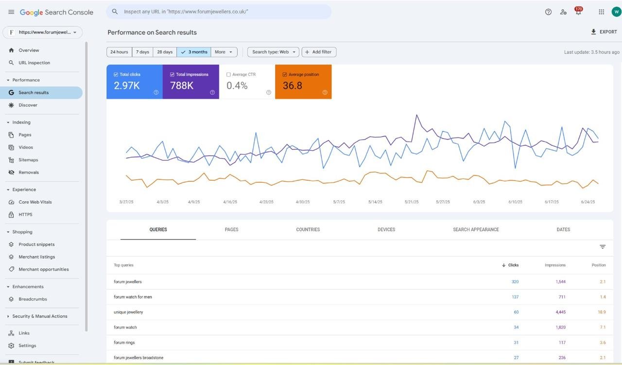 Forum Jewellers Search Console data