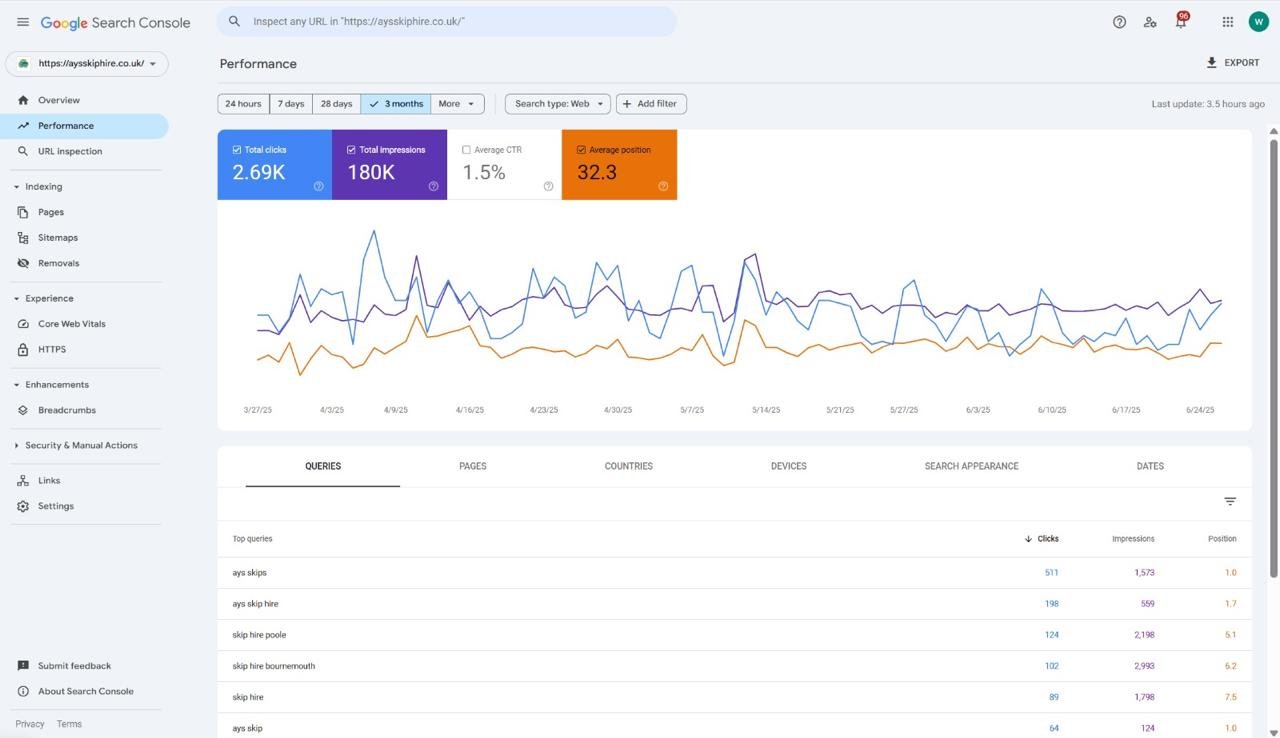 AYS Skip Hire Search Console data