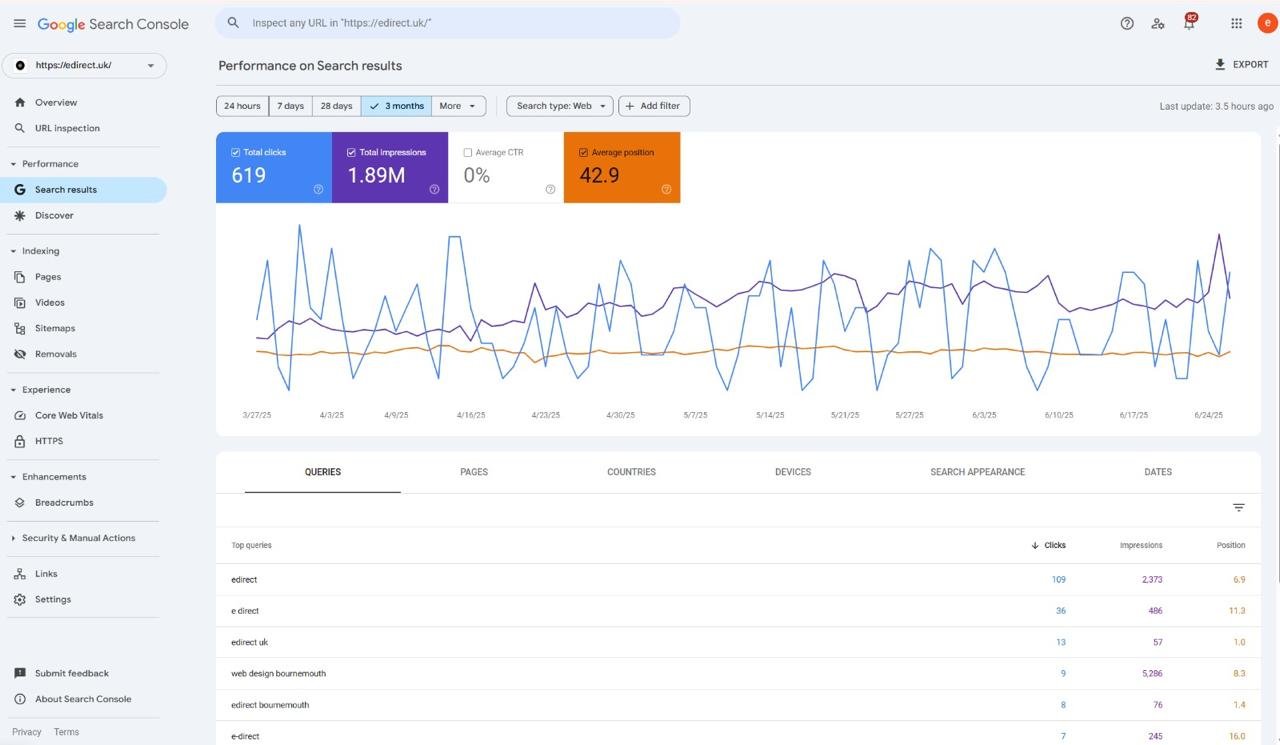 eDirectuk Search Console data