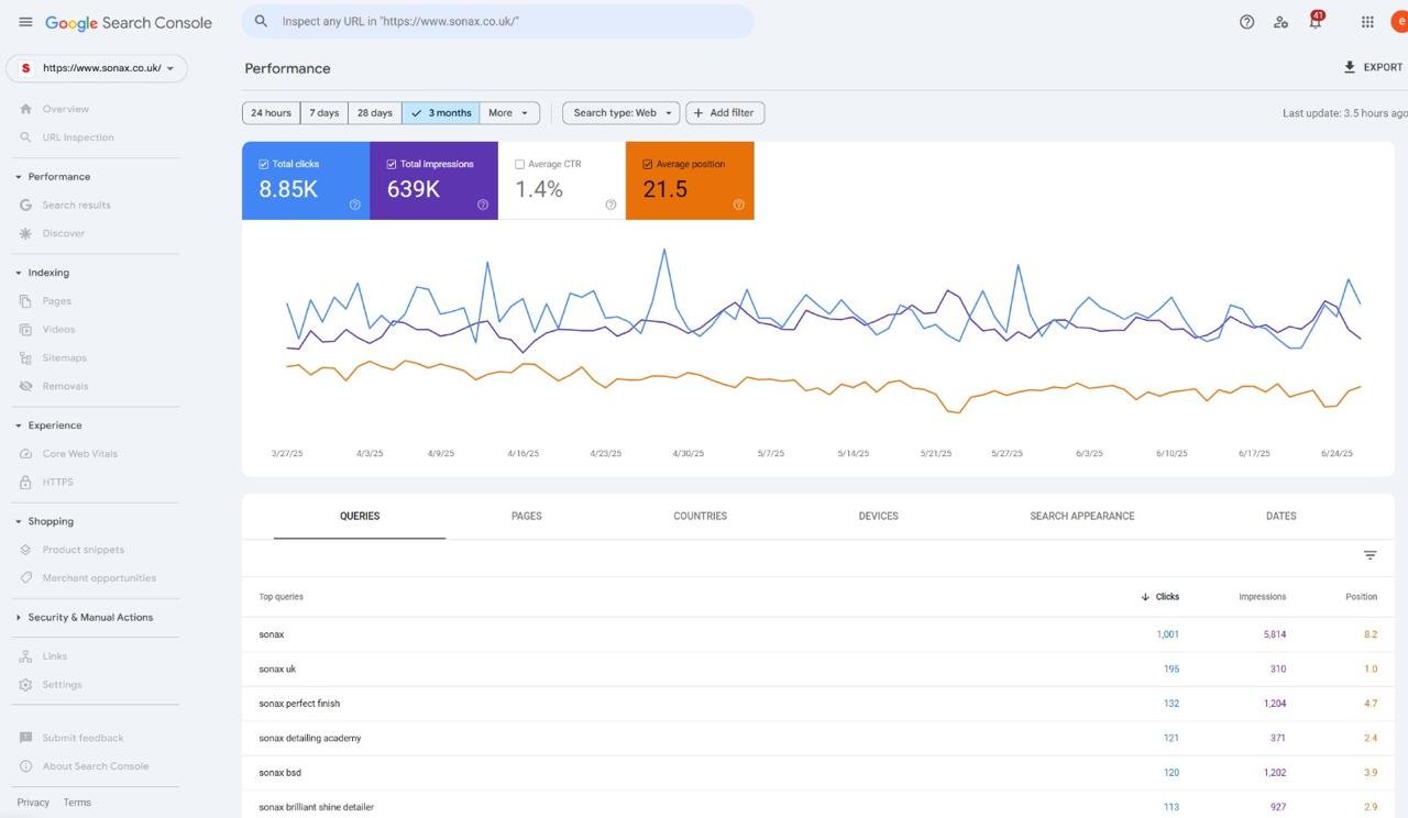 Sonax UK Search Console data