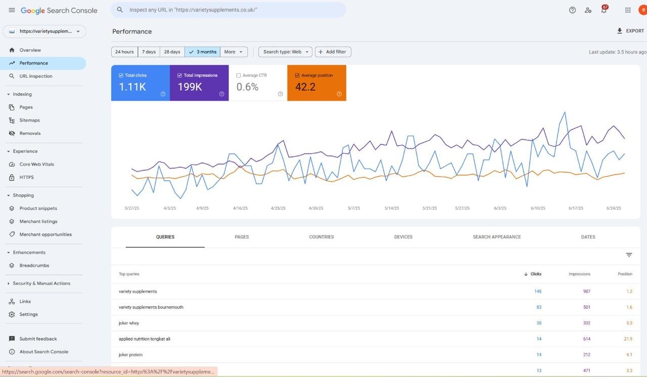 Variety Supplements Search Console data