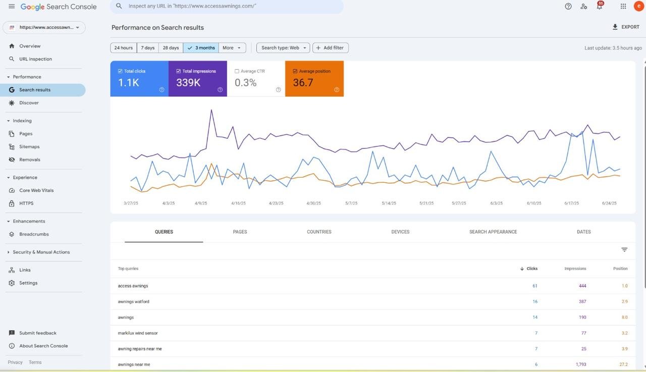 Access Awnings Search Console data