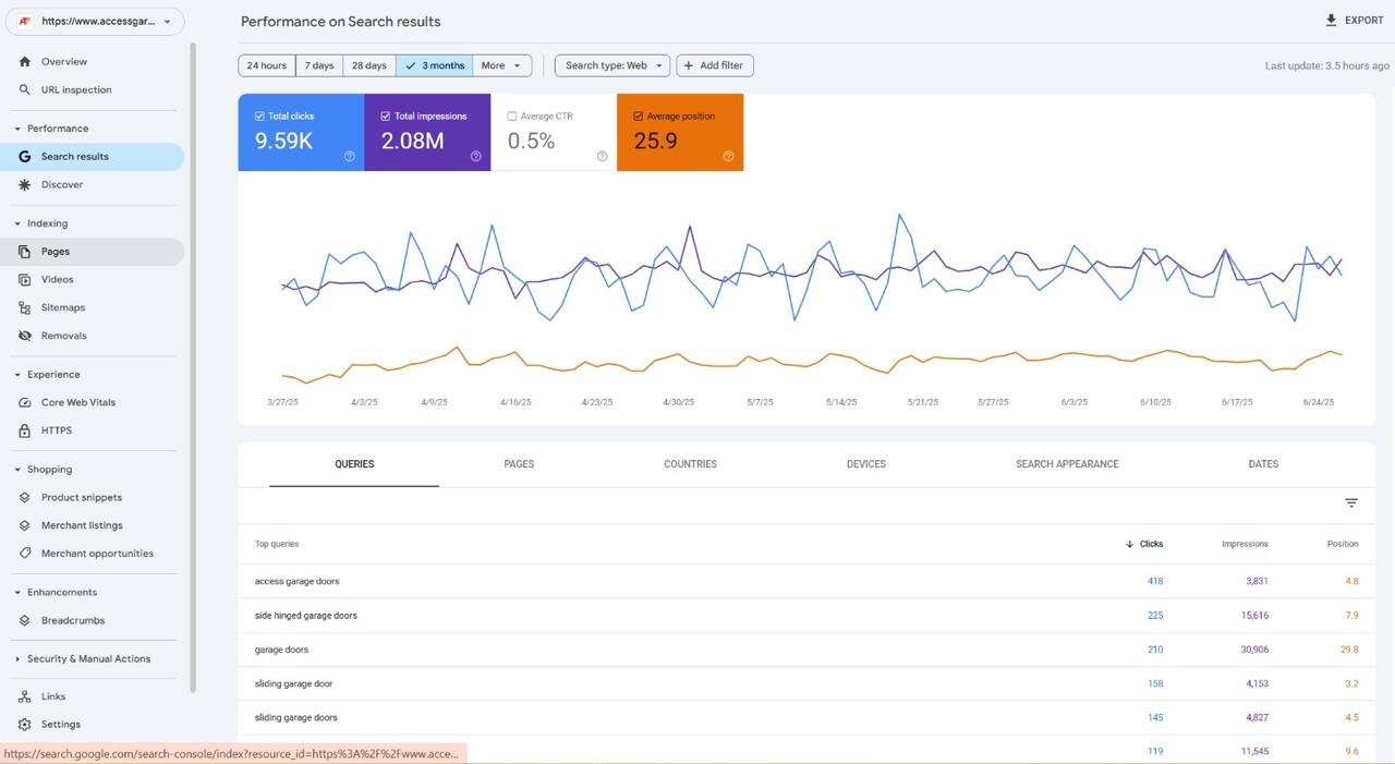 Access Garage Doors Search Console data