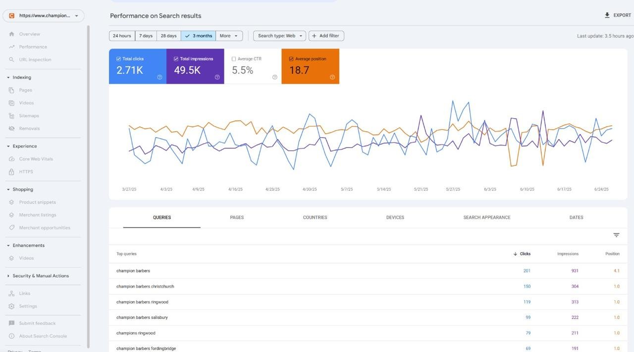 Champion Barbers Search Console data