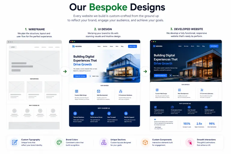 Bespoke custom website designs for client businesses