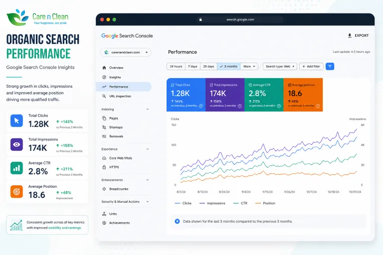 Local SEO organic search performance for a cleaning company