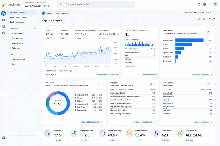 Organic visibility growth for a cleaning company SEO campaign