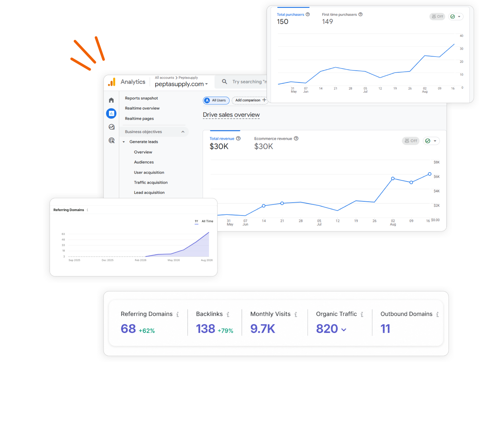 Digital marketing analytics and SEO solutions for small business clients