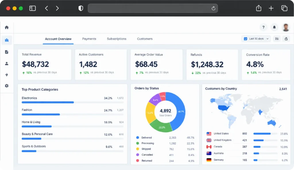 Ecommerce content marketing analytics dashboard with sales and traffic data