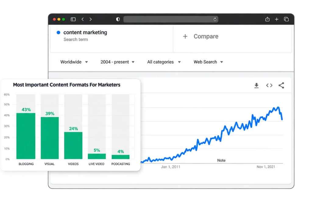 Facebook Ads performance analytics chart showing campaign results