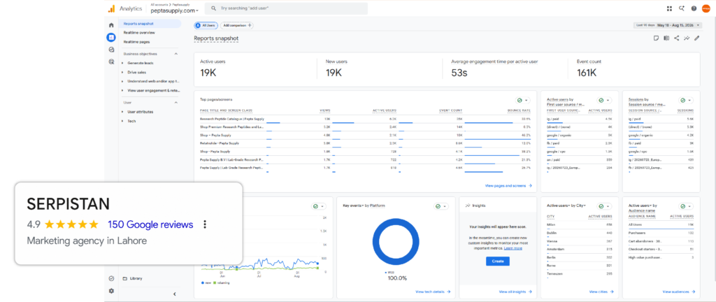 Google Business Profile with 5-star reviews and local SEO insights