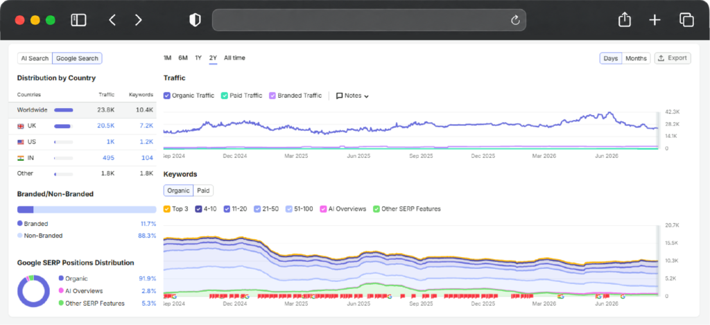 Google Search Console performance report with clicks and impressions