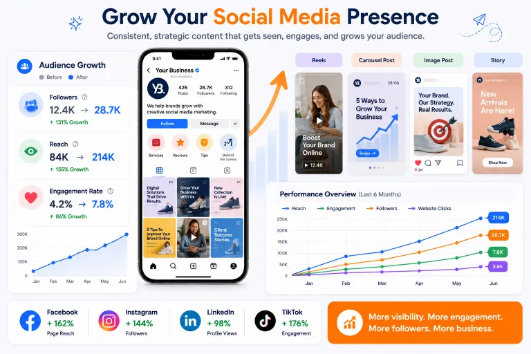 Grow your social media presence with audience and engagement analytics