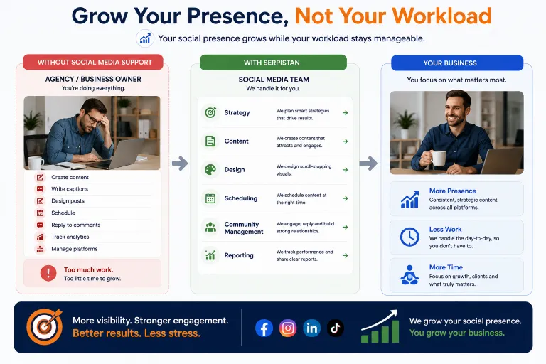 Grow your social media presence without growing your workload