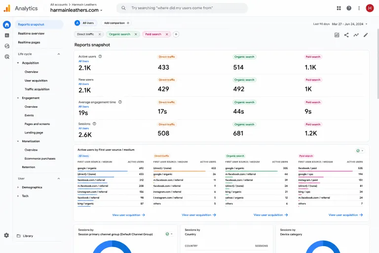 Organic visibility growth for a fashion leather ecommerce brand