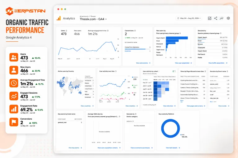 Pay-per-click advertising results generating qualified enquiries for a manufacturer