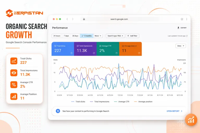 Organic search growth report for a manufacturing company SEO campaign