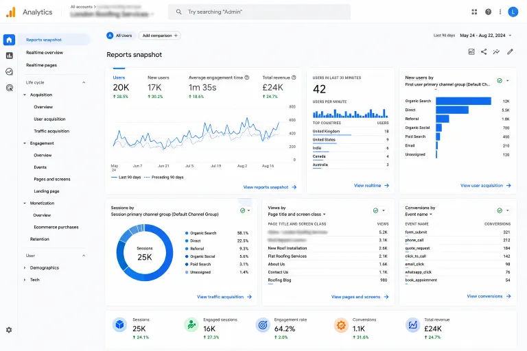 Organic visibility growth for a roofing company SEO campaign