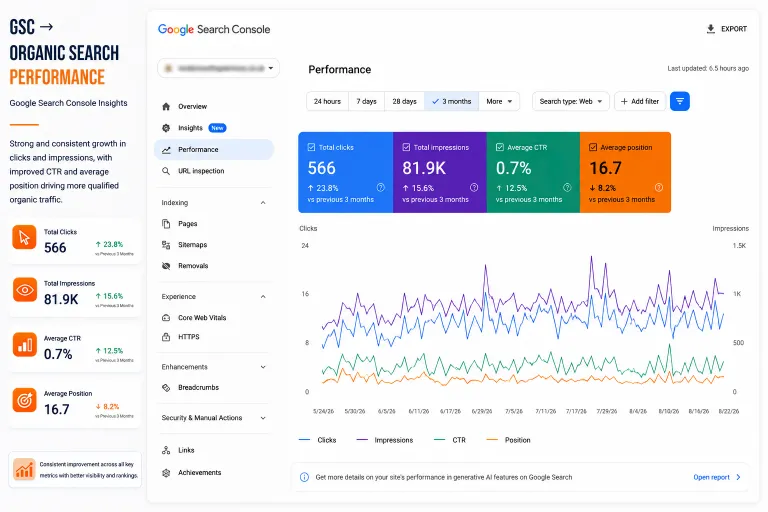 Google Search Console growth for a roofing company local SEO campaign