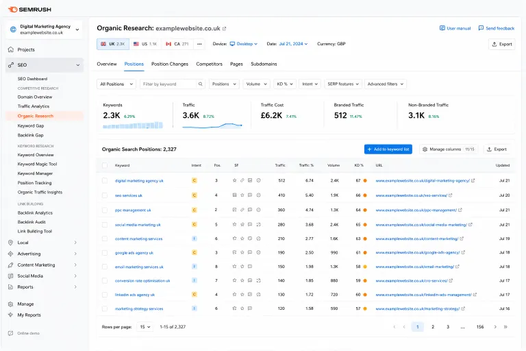 SEO case study keyword rankings table showing top positions