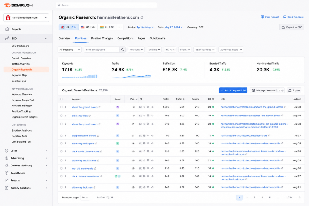 SEO case study organic keywords report showing ranking positions and traffic