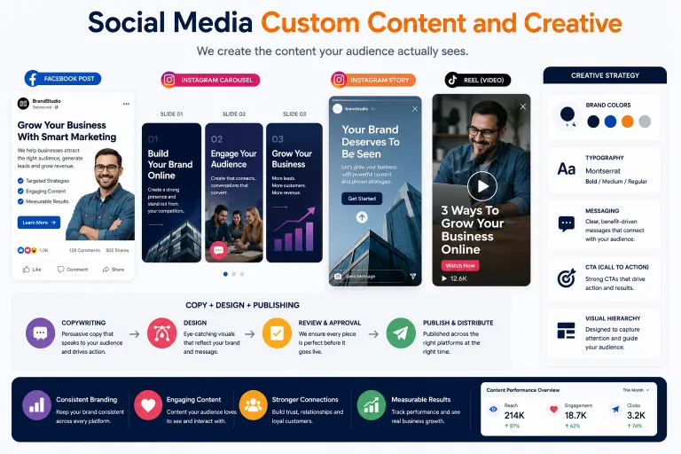 Custom social media content and creative designs for brands