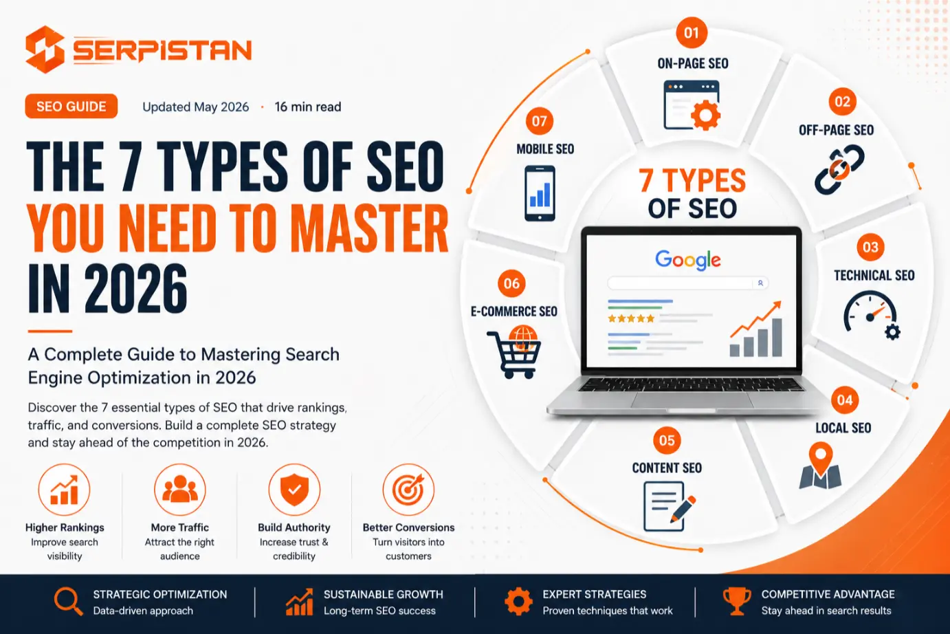 The 7 types of SEO you need to master in 2026