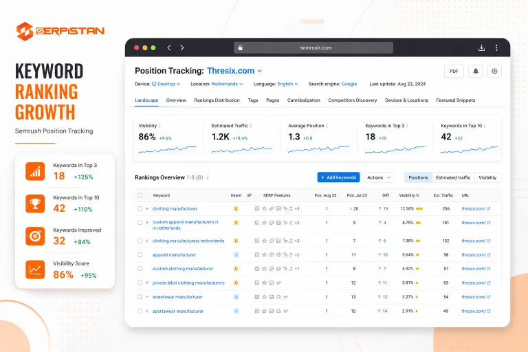 Keyword ranking growth increasing organic visibility and leads for a UK business
