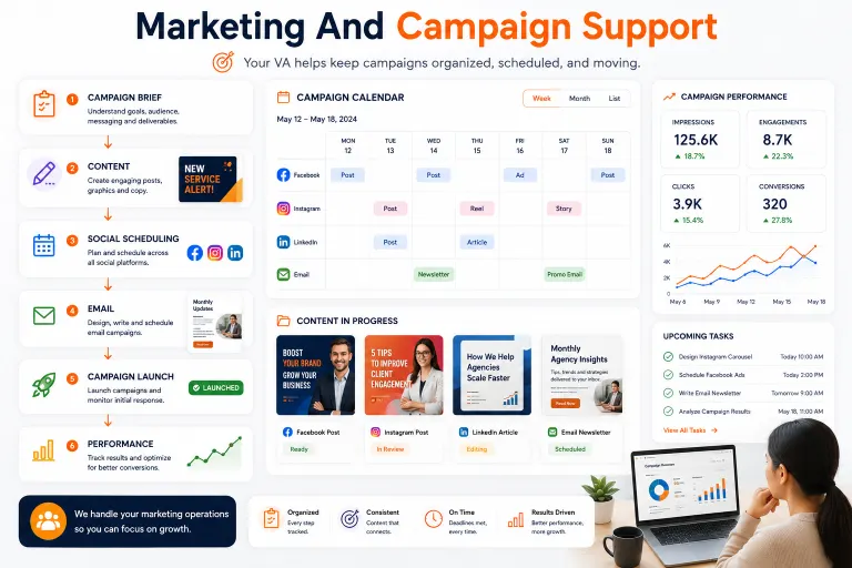 Virtual assistant marketing and campaign support dashboard