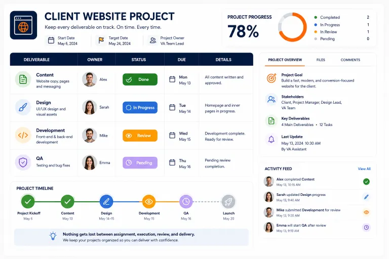 Virtual assistant project coordination and deliverable tracking dashboard