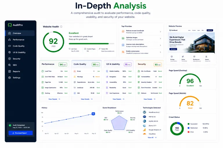 In-depth website analysis and audit dashboard with performance scores