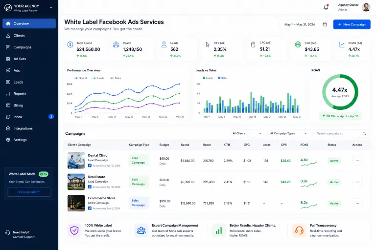 White label Facebook Ads services campaign dashboard