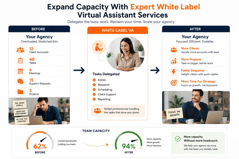 Expand agency capacity with expert white label virtual assistant services