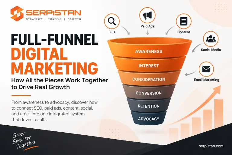 full-funnel marketing strategy