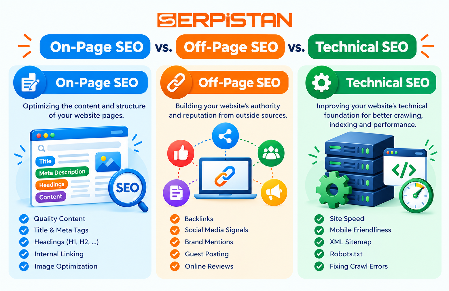 On-page SEO vs off-page SEO vs technical SEO comparison infographic