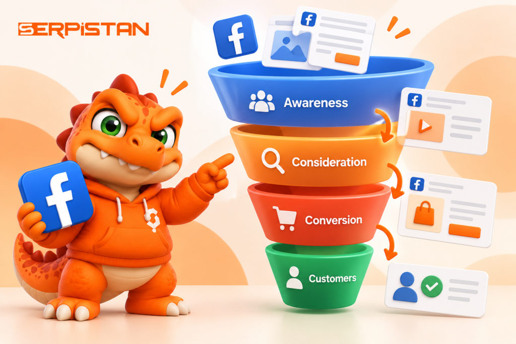 Facebook Ads Funnel