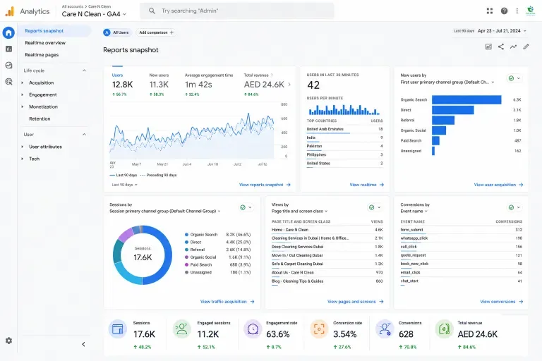 Organic visibility growth for a cleaning company SEO campaign