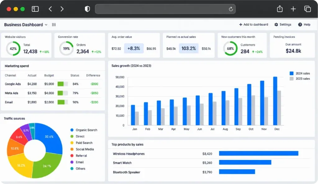 Content performance analytics dashboard