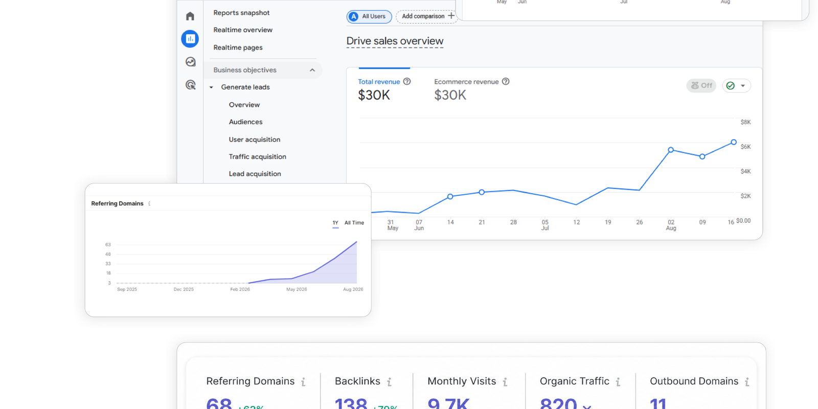 Digital marketing analytics and performance report dashboard