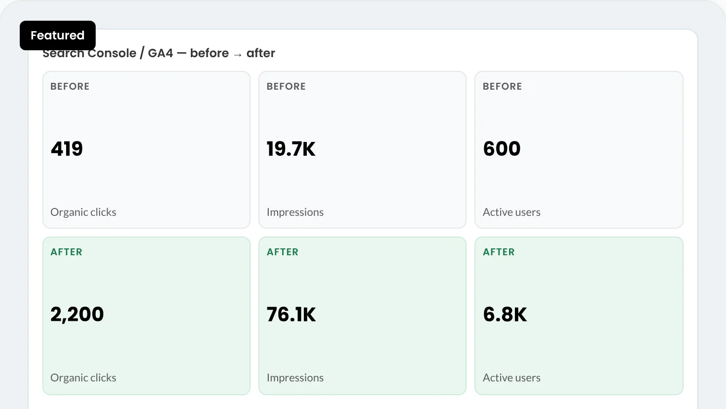 Client website, monthly client report and social creative delivered under your agency brand