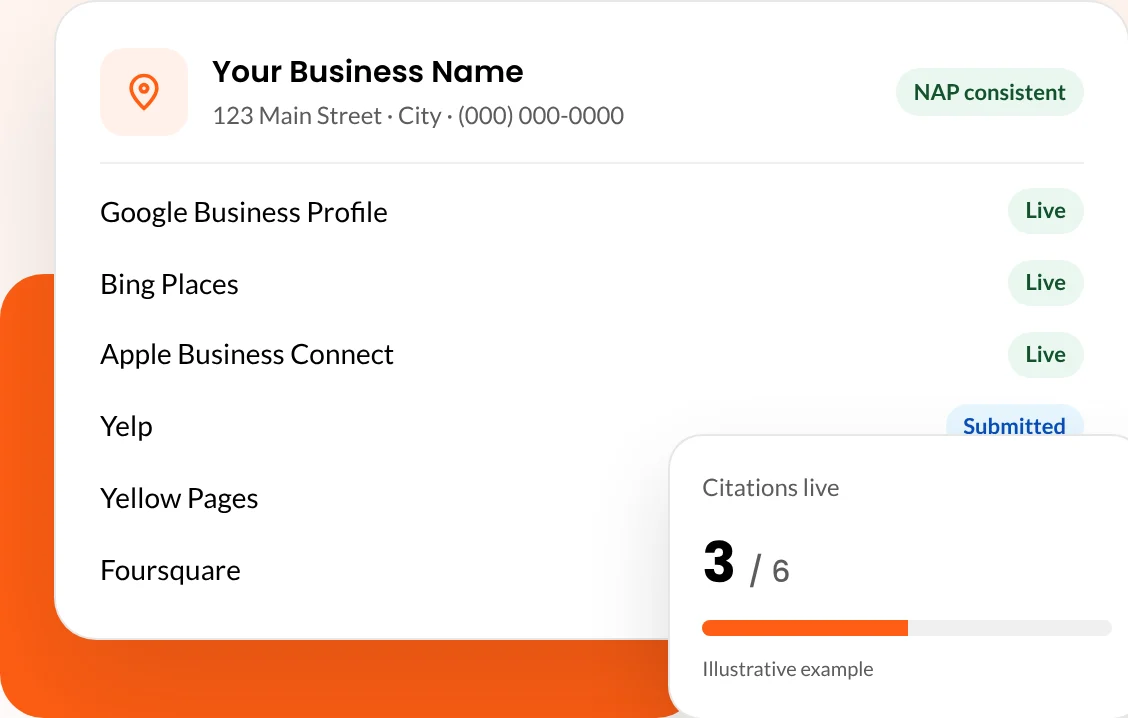 Illustration: citation status report for a business