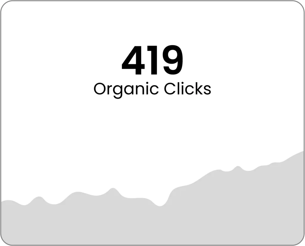 Search Console report showing 419 organic clicks before SEO