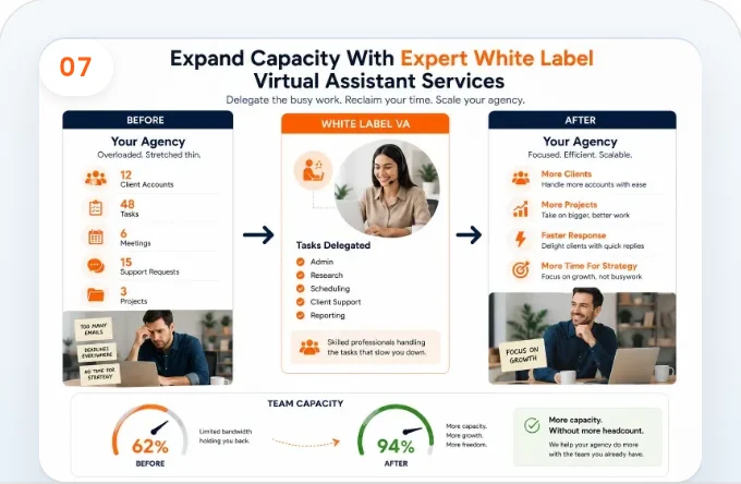 Virtual assistant services for agencies